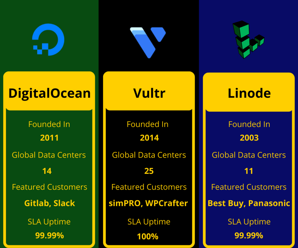 vultr