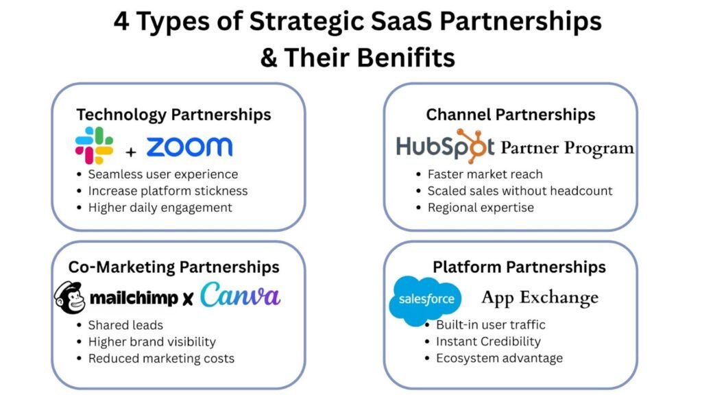 pCloud Partnership P