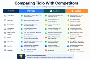 Tidio LLC