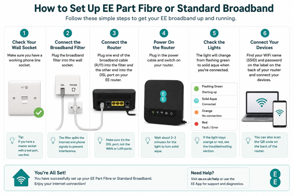 EE Home Broadband