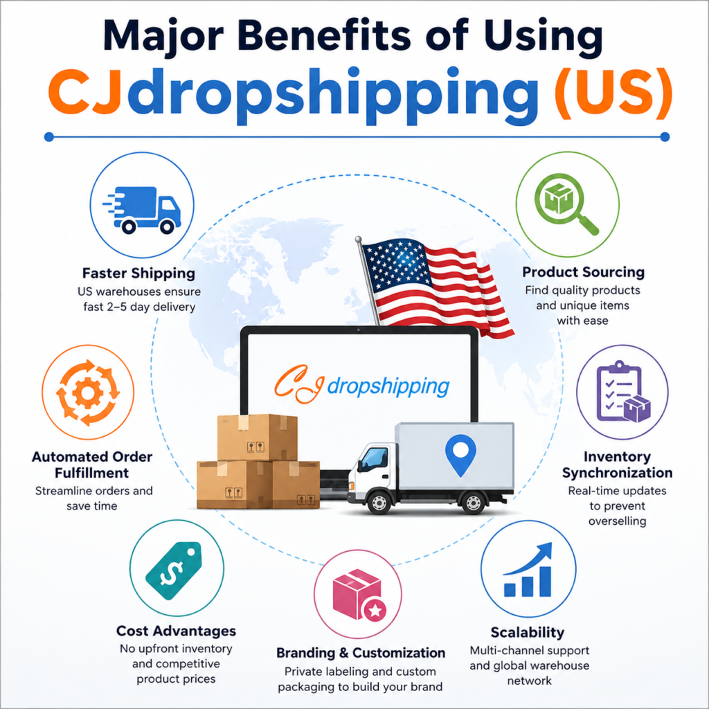 CJdropshipping (US)