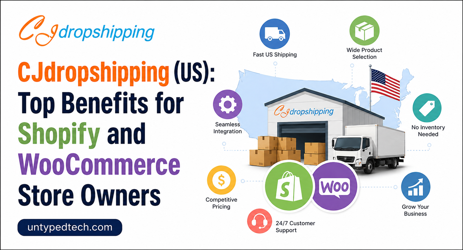 CJdropshipping (US)