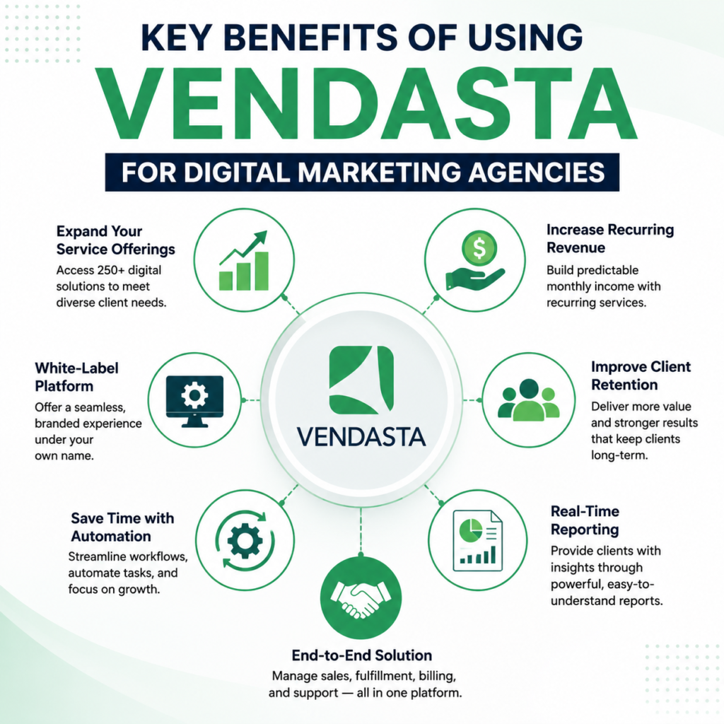 Vendasta
