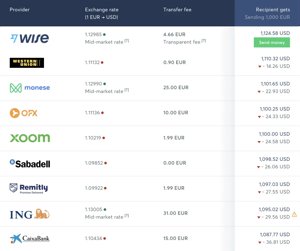 Wise - Commission payout currency EUR