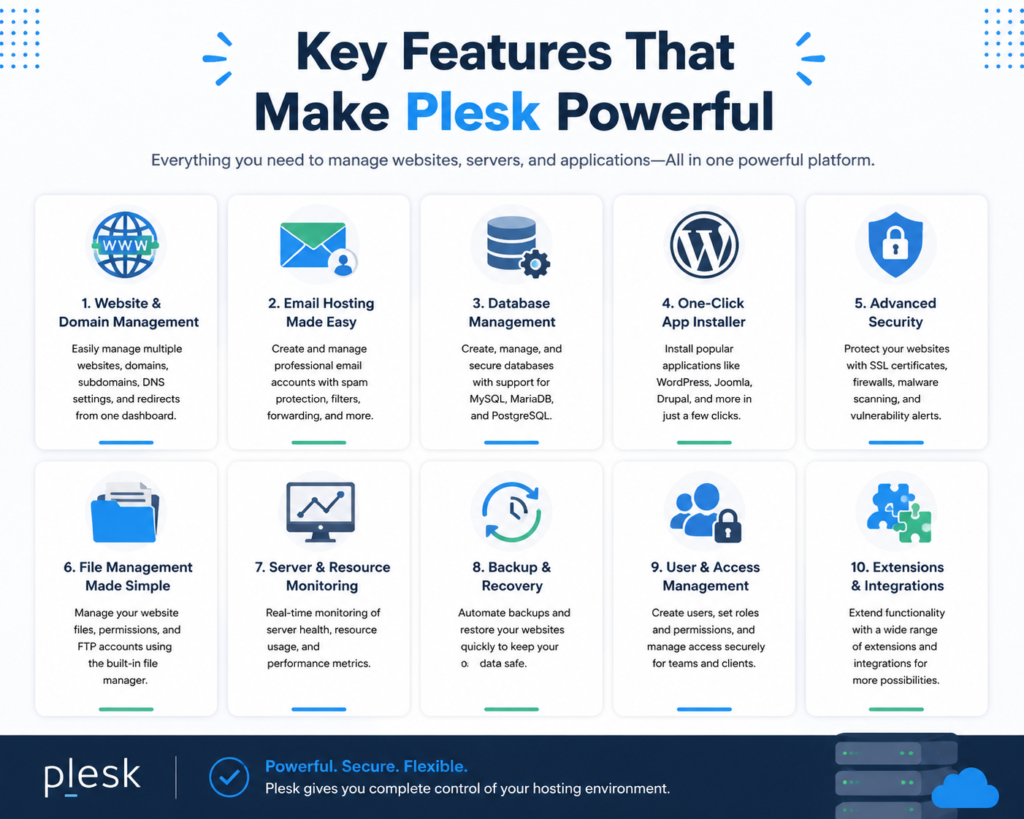 Plesk | Web Hosting