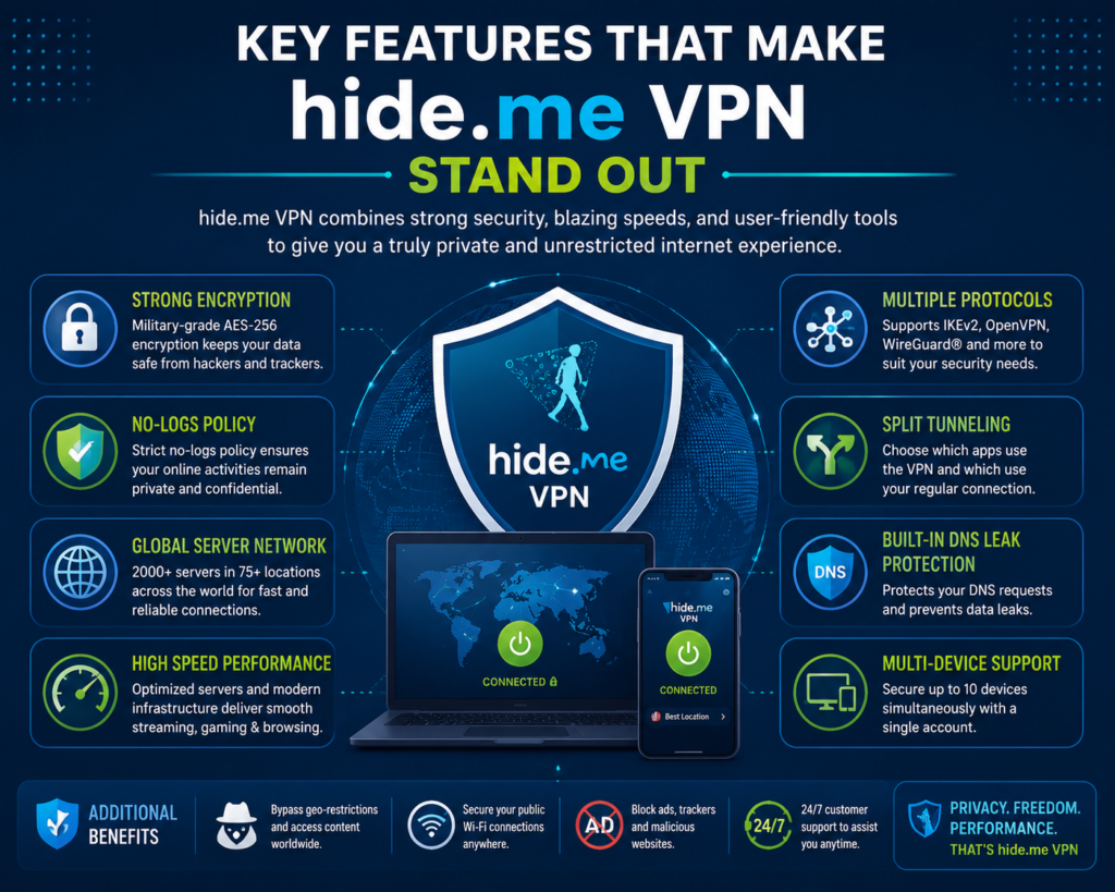 hide.me VPN