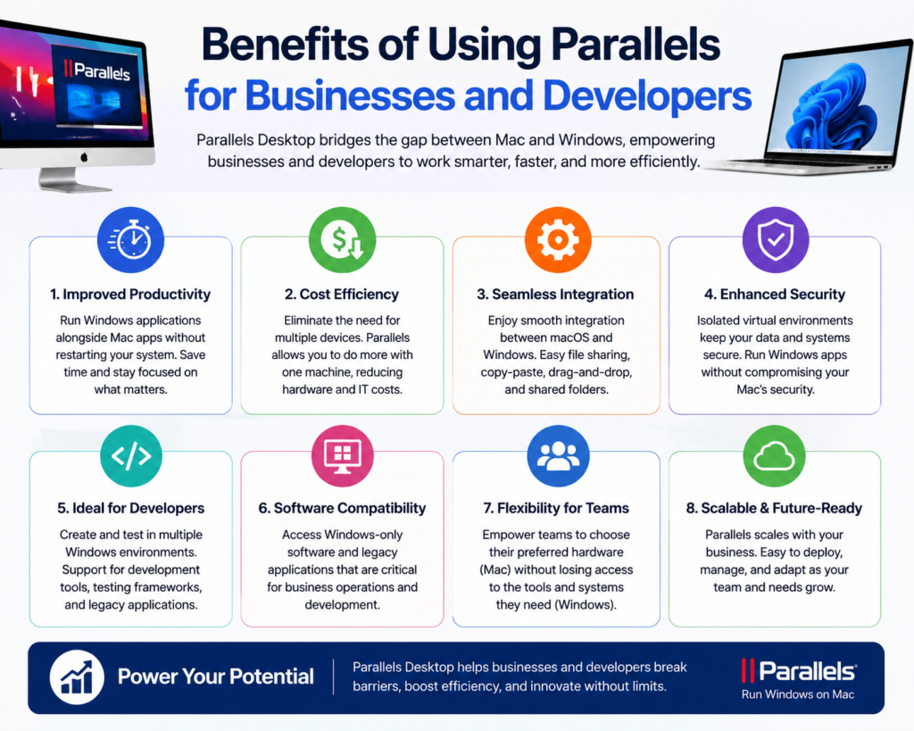 Parallels | Mac & Windows Virtualization