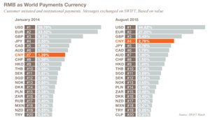 Wise - Commission payout currency JPY