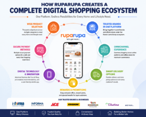 Ruparupa (ID)