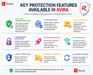 Avira | Antivirus & Security