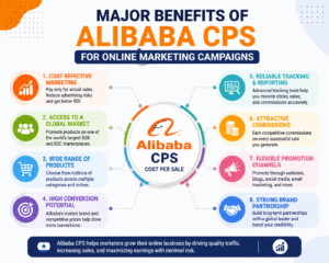 Alibaba CPS