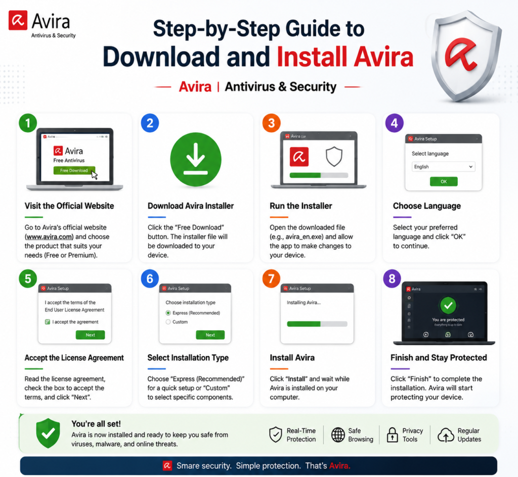 Avira | Antivirus & Security