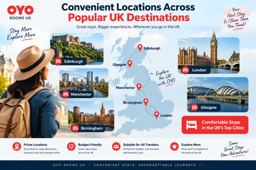 OYO Rooms UK