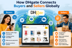 DHgate