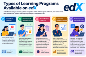 edX