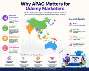 Udemy APAC - CPS